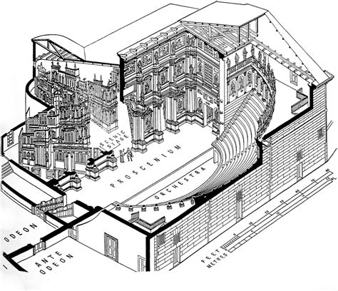 The Teatro Olimpico (1580-1585) was designed for... - A CIDADE BRANCA