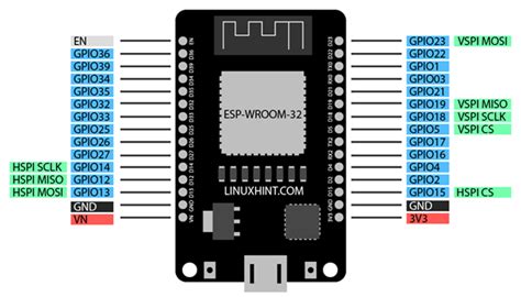 SPI (Serial Peripheral Interface) in ESP32 Using Arduino IDE – Linux ...