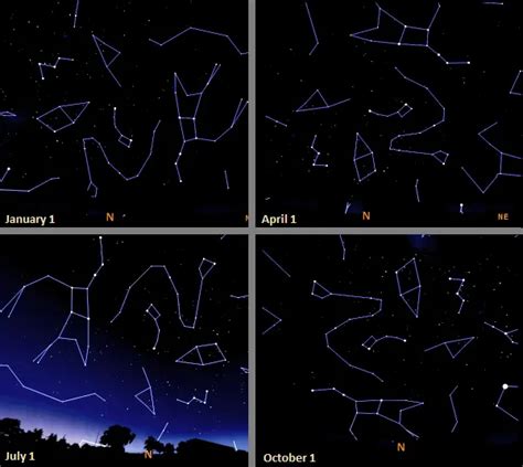 Little Dipper: Constellation, Stars, Facts, Mythology – Constellation Guide