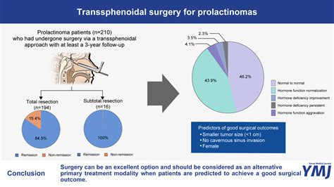 Prolactinoma Surgery