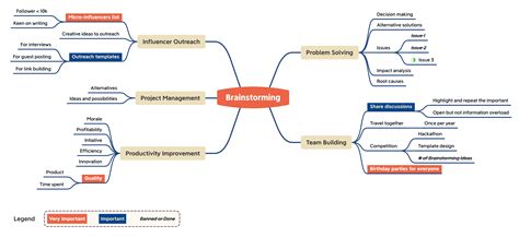 Brainstorming Mind Map Mind Map Mind Map Examples Mind Map Template ...