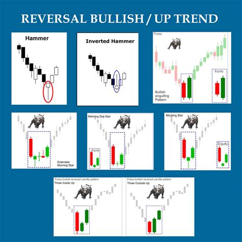 Candlestick Patterns Forex Pdf at debrajbrowno blog