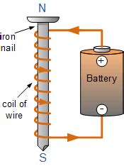 5.10 Electromagnets - Mrs. Foster's Fourth