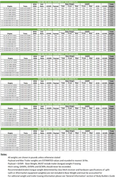 2019 Dodge Ram 1500 Towing Capacity Chart | Psoriasisguru.com