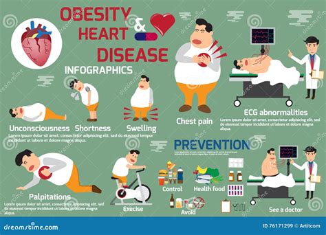 Obesity and Heart Disease Infographic, Detail of Symptoms Obesity Stock ...