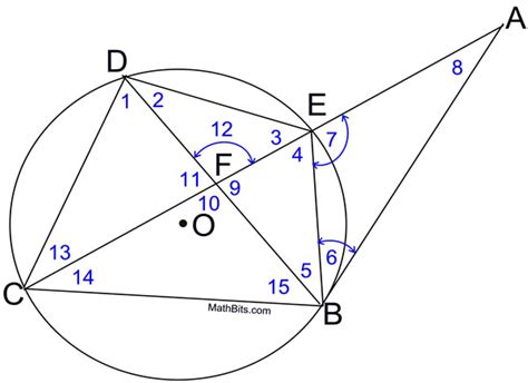 Working with BIG Circles - MathBitsNotebook(Geo)