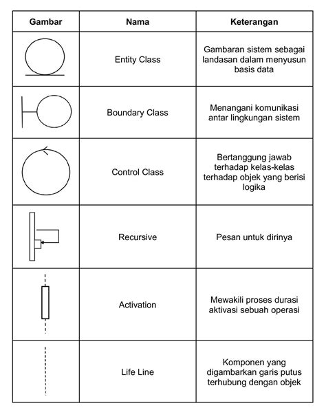 Sequence Diagram Symbols – NBKomputer