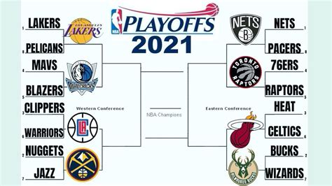 Who will win the NBA Championship? - Nigerian News, Latest Nigeria In ...