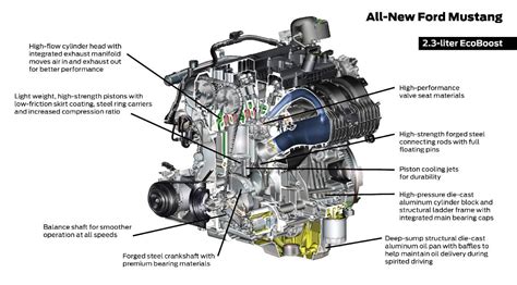 Could the 2015 Mustang help revive the Ford Ranger in the United States ...