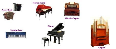 Keyboard Instruments