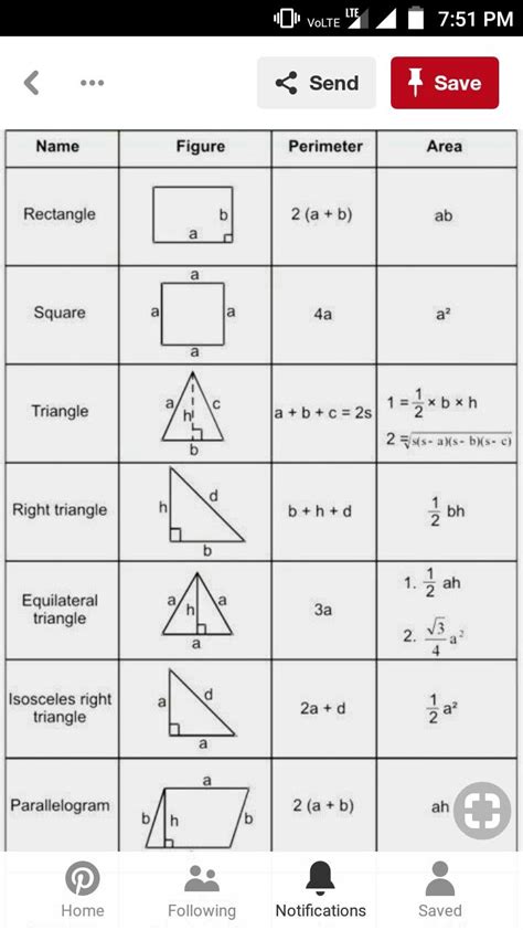 Recommendation Grade 9 Formula Sheet Nesa Chemistry