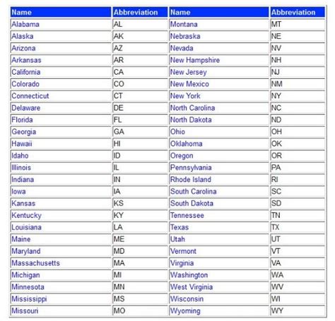 List Of 50 States And Abbreviations Printable