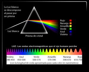 EL FÍSICO LOCO: Espectros atómicos. Emisión y absorción