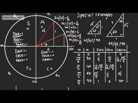 Trigonometry Diagram