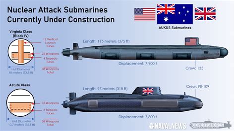 maintenance of nuclear submarine – Lee Duigon