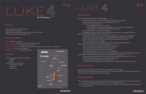 Luke 4 Summary - 5 Minute Bible Study — 2BeLikeChrist