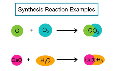 Synthesis Reactions — Definition & Examples - Expii