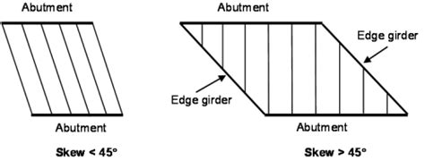 Skew bridges - SteelConstruction.info