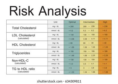 1+ Thousand Cholesterol Chart Royalty-Free Images, Stock Photos ...