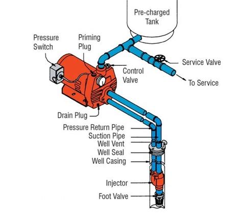 Water Well Diagram With Pump