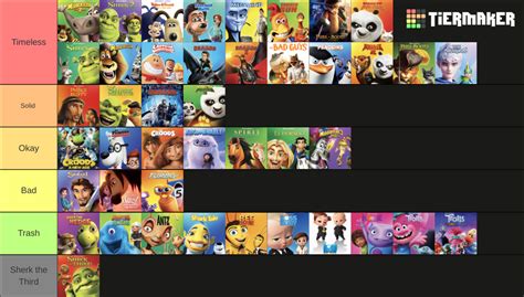 DreamWorks movies tier list | Fandom