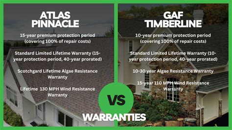 Which Shingles Are Better? Atlas Pinnacle vs. GAF Timberline - Rescue ...