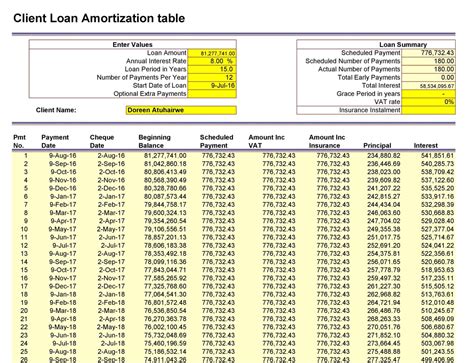 Loan Amortization Schedule Excel 30+ Free Example - RedlineSP