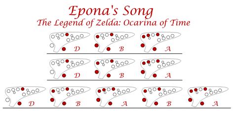 “Epona’s Song” - Koji Kondo The Legend of Zelda:... - Easy Ocarina Tabs!