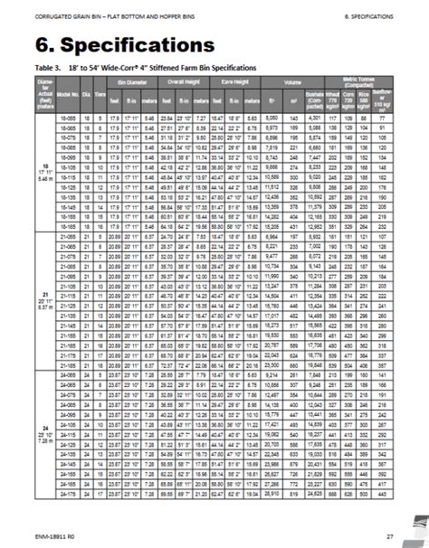 Grain Bin Capacity Chart