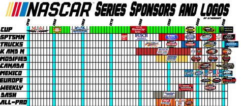 NASCAR Series Sponsors and Logos over time : r/NASCAR