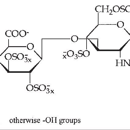 Chemical structure of sulfated hyaluronic acid disaccharide unit. The ...