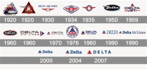 Meaning Delta Air Lines logo and symbol | history and evolution | Delta ...