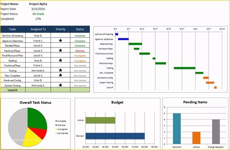 Free Excel Multiple Project Management Tracking Templates Of Multiple ...