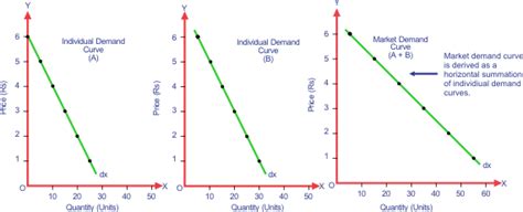 Market Demand Curve Table