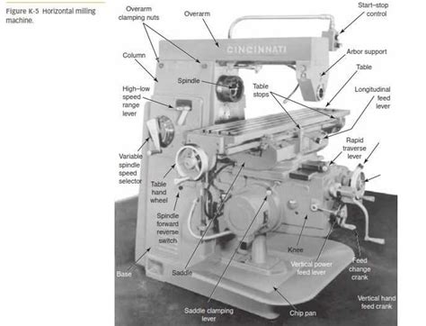 The Essential Guide to Understanding Milling Machine Parts: Diagram ...