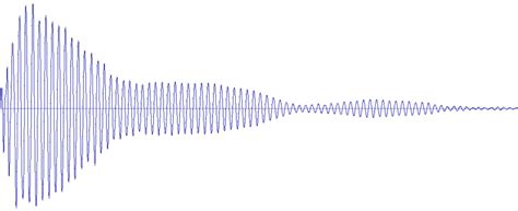 How to Record Sound Samples – Moeller Studios