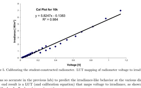 Sound Propagation The Inverse Square Law, 58% OFF