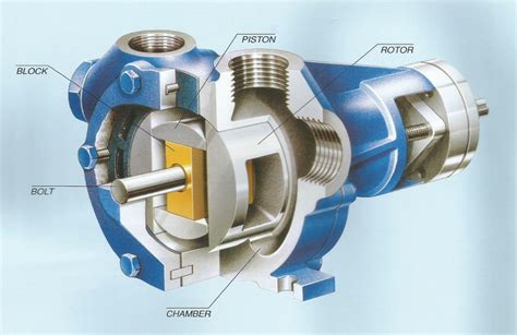 Rotary Piston Pump Information | GM Pumps cc