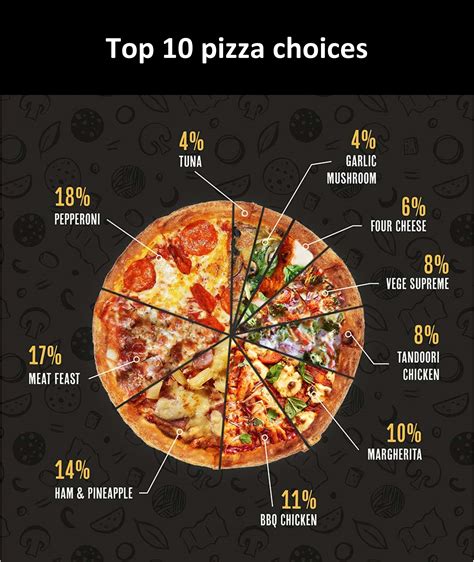 UK's Favourite Pizza Toppings list: where does your pizza rank