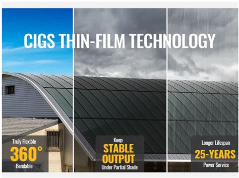 What are CIGS thin-film solar panels - PDLC Film, Smart Film,Smart Glass