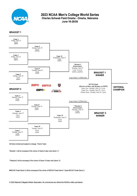 2023 NCAA baseball bracket: Men's College World Series scores, schedule ...