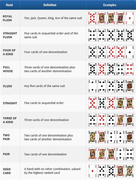 five card draw poker rules - Up The Duff Web Log Art Gallery