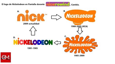 El logo de Nickelodeon está cambiando - YouTube