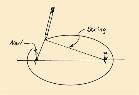 definición | ¿Historia de las definiciones de una elipse?