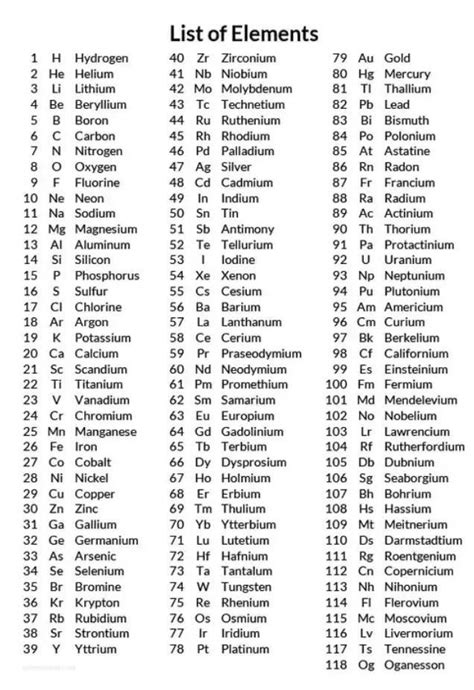 Periodic Table Of Elements With Names List