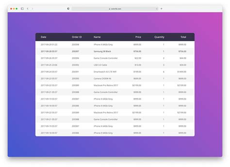 31 Simple CSS3 & HTML Table Templates & Examples 2020 – Avasta