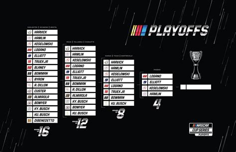 2020 NASCAR Cup Series Playoffs - Jayski's NASCAR Silly Season Site