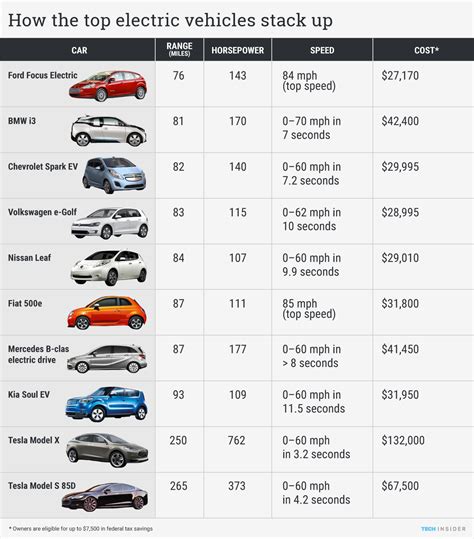 2024 Electric Cars Comparison Uk - Lishe Rianon