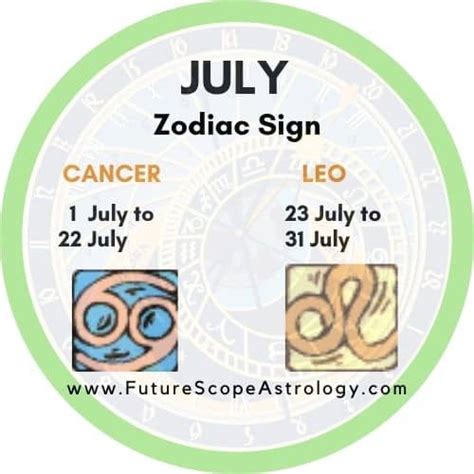 Zodiac Signs by Month - FutureScopeAstro