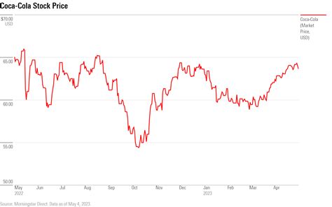 Is Coca-Cola Stock a Buy After Earnings? | Morningstar